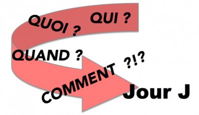Organisation des animations